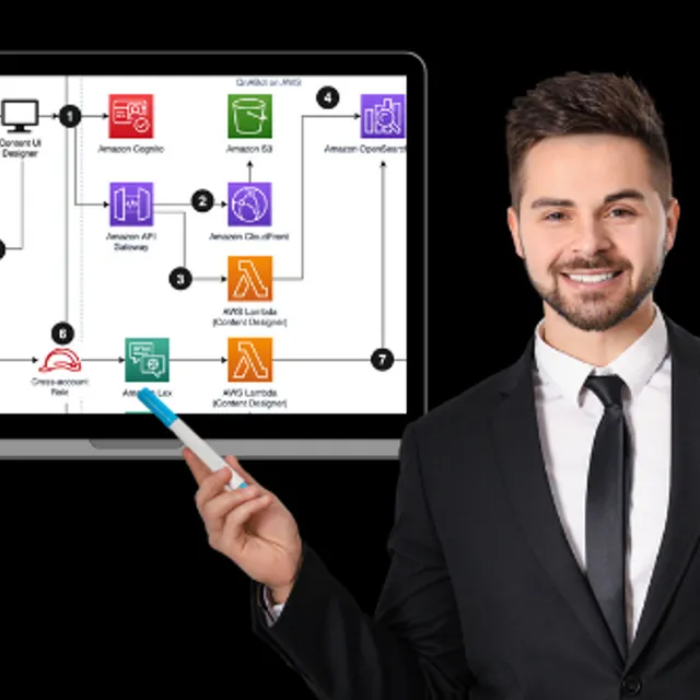 Amazon Connect architecture on AWS