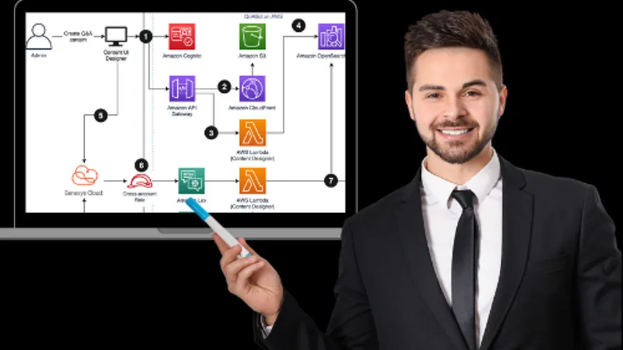 Choosing a CCaaS platform: Genesys Cloud CX, Amazon Connect or Five9